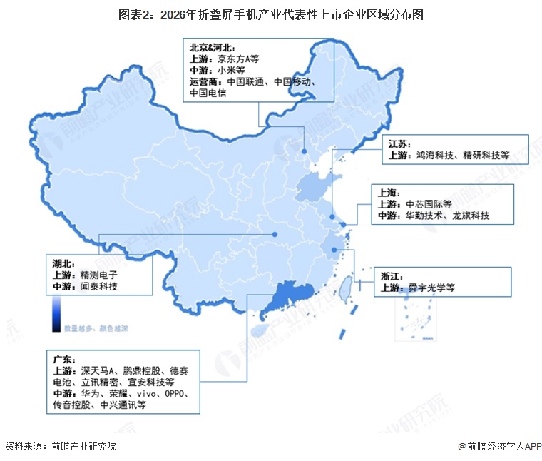 图表2：2026年折叠屏手机产业代表性上市企业区域分布图