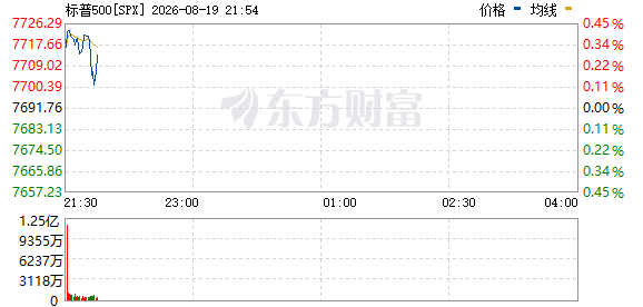 R图 SPX_0