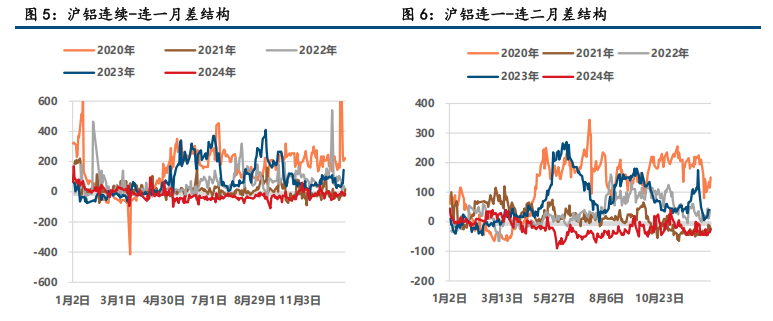 (来源：中信建投期货)