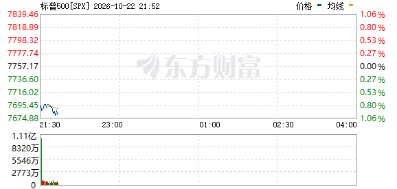 R图 SPX_0