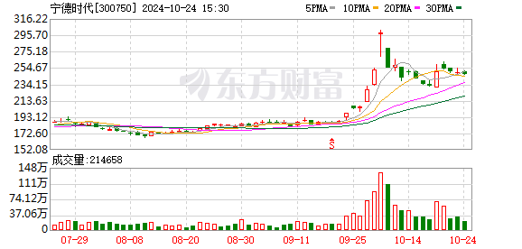 K图 300750_0]