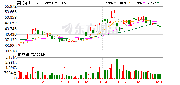 K图 INTC_0