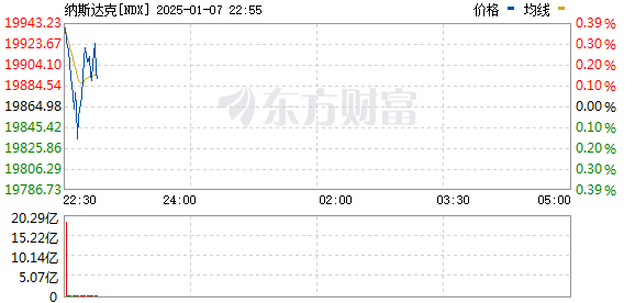 R图 NDX_0