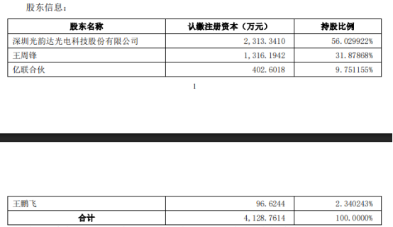 工商变更登记！这一<span class='hrefStyle'><a href='https://laser.ofweek.com/' target='_blank' title='激光'>激光</a></span>大厂收购最新进展
