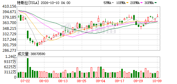 K图 TSLA_0