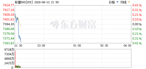 R图 SPX_0