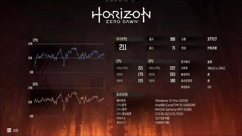 技嘉RTX 5080超级雕显卡评测：外挂风扇强化散热 四风扇烤机仅60度