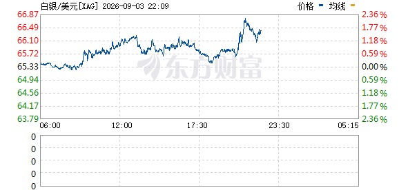 R图 XAG_0
