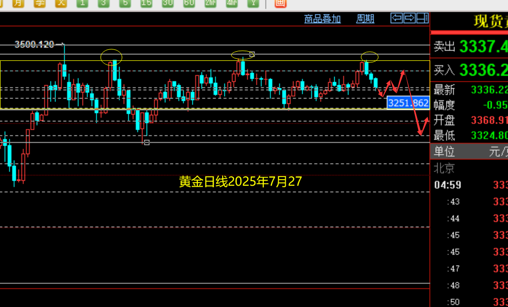 黄金7.7.png