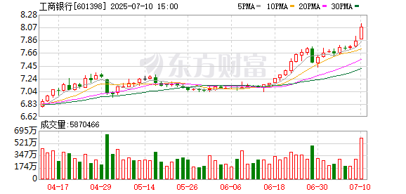 K图 601398_0