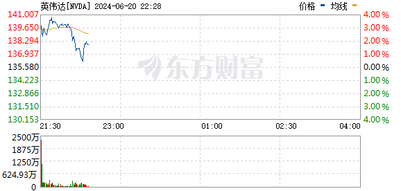 R图 NVDA_0