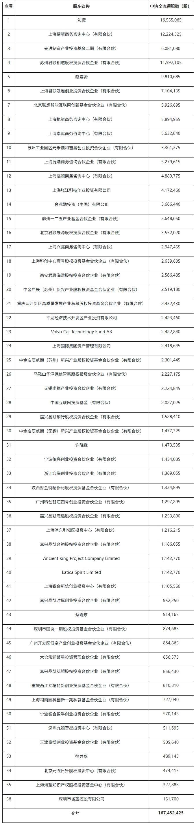 屏幕截图_24-7-2026_183414_www.csrc.gov.cn.jpeg
