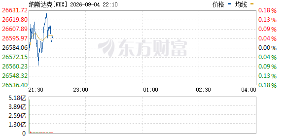 R图 NDX_0