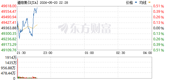 R图 DJIA_0