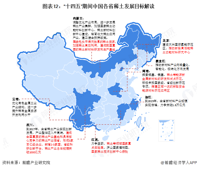 图表12：“十四五”期间中国各省稀土发展目标解读