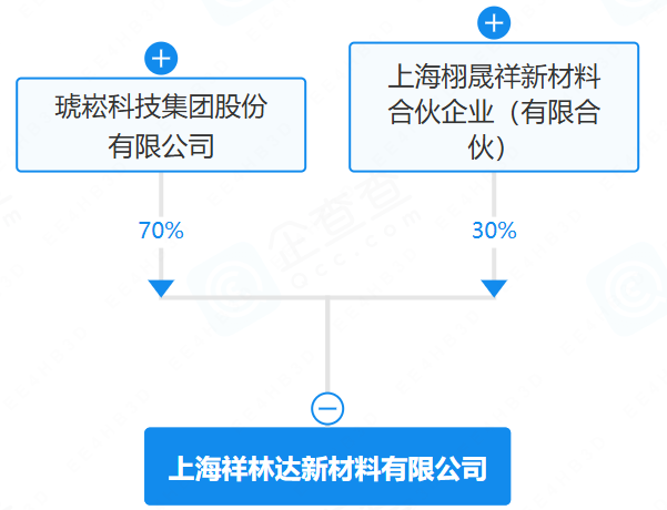 上海祥林达新材料有限公司