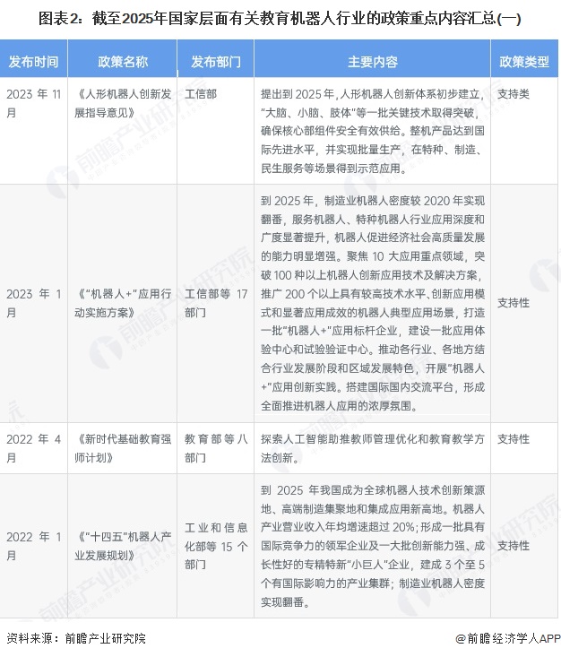 图表2：截至2025年国家层面有关教育机器人行业的政策重点内容汇总(一)