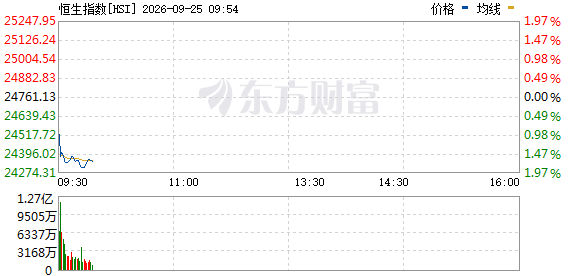 R图 HSI_0