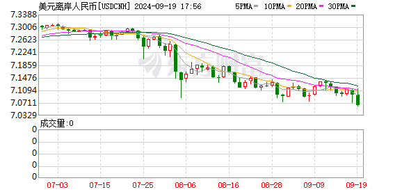 K图 USDCNH_0