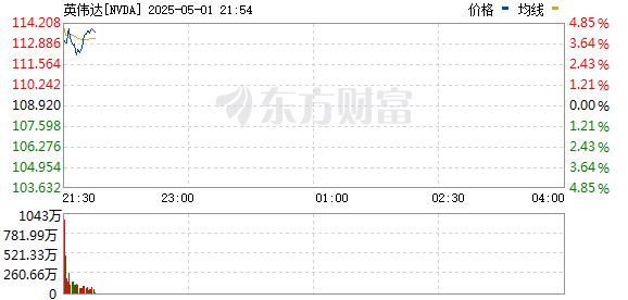 R图 NVDA_0