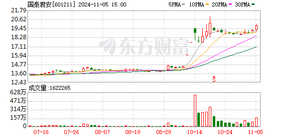 K图 601211_0]