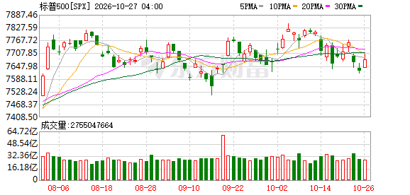 K图 SPX_0