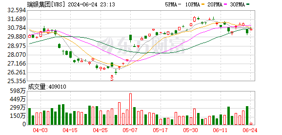 K图 UBS_0]