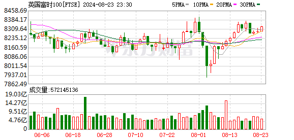 K图 FTSE_0