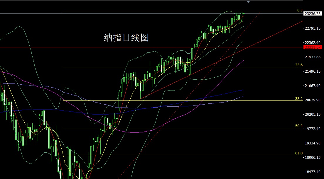纳指.jpg