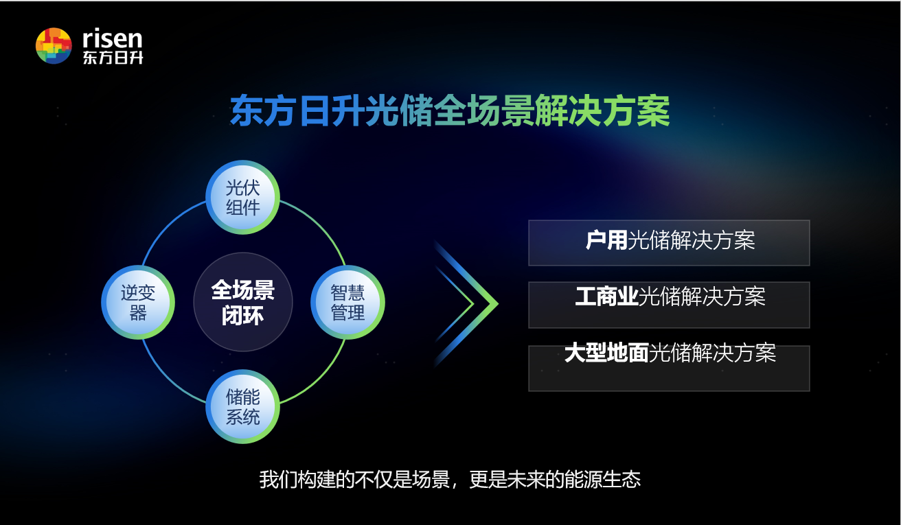 东方日升SNEC首秀：全栈融合，全链协同，引领光储全场景解决方案新时代