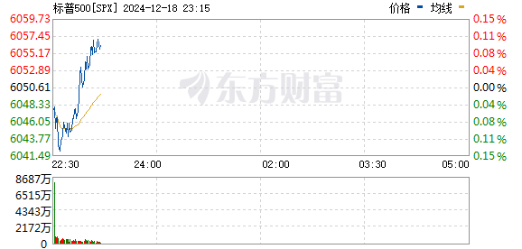 R图 SPX_0