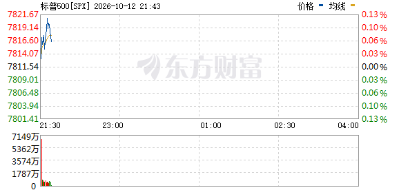R图 SPX_0