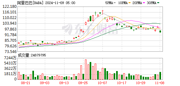 K图 BABA_0