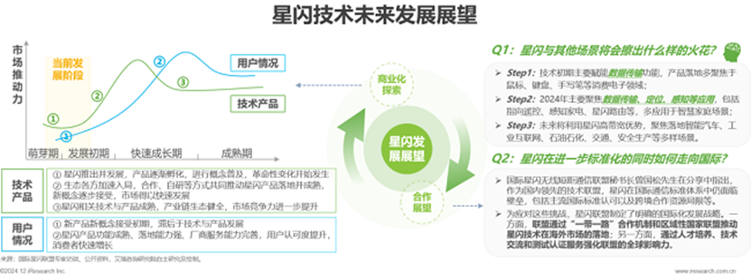 图示

描述已自动生成