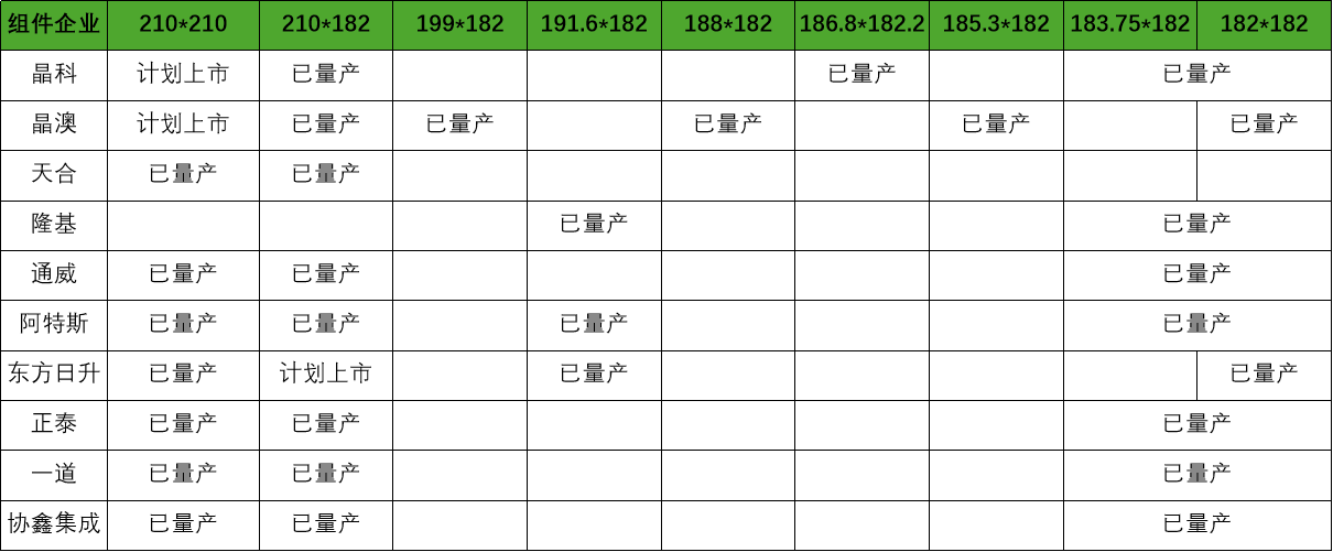 2025年210产品产出占比近六成，市场竞争格局重塑