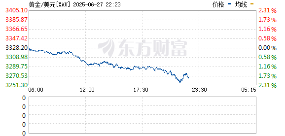 R图 XAU_0