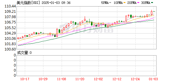 K图 UDI_0