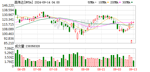 K图 NVDA_0