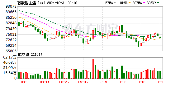 K图 lcm_0]