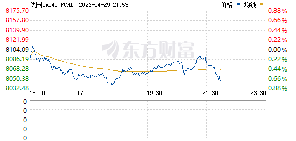 R图 FCHI_0