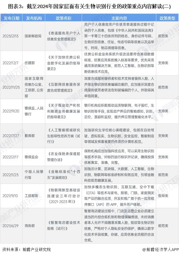 图表3：截至2024年国家层面有关生物识别行业的政策重点内容解读(二)