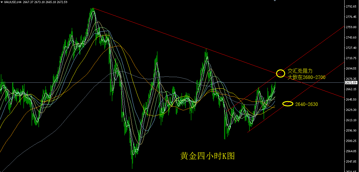 黄金四小时图.png
