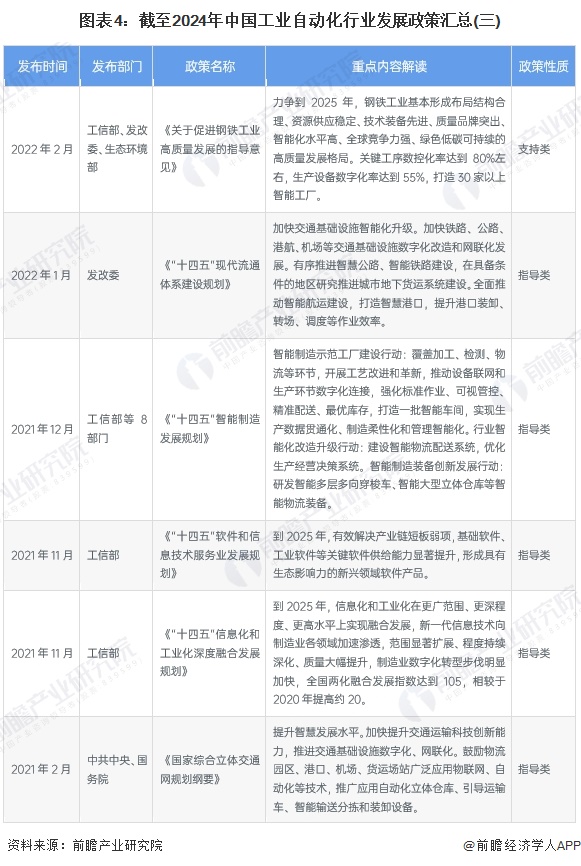 图表4：截至2024年中国工业自动化行业发展政策汇总(三)