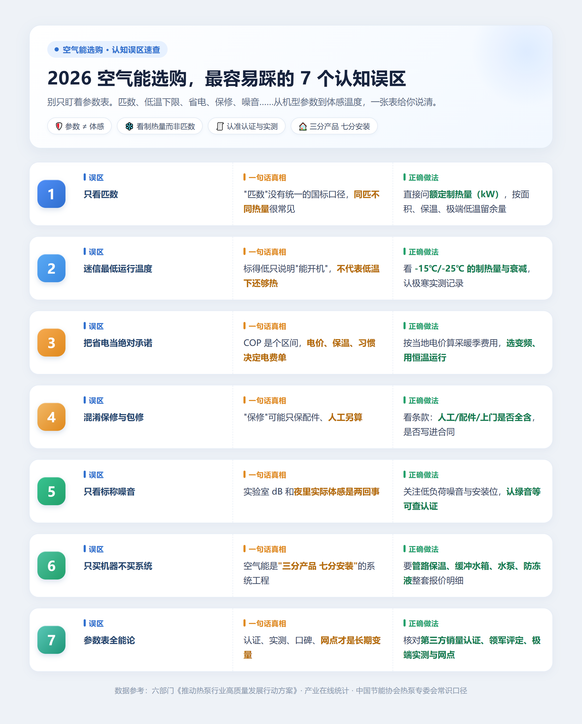 2026空气能选购七误区速查表
