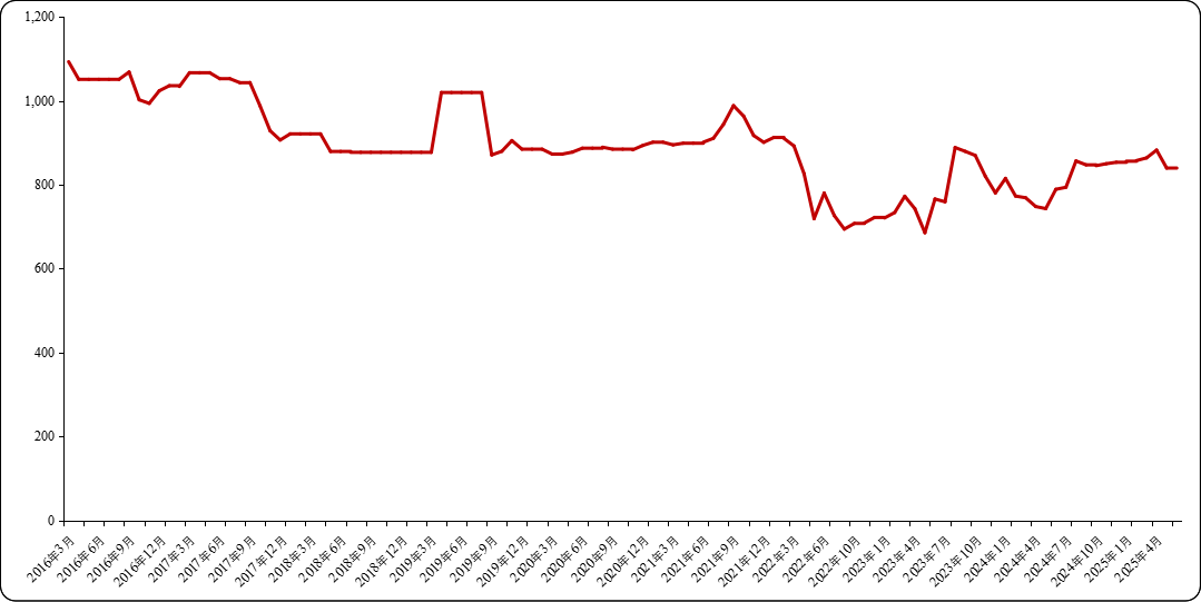 ba9f2bccc7cc48fa9850bfbac315d089.png