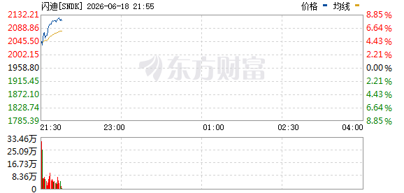 R图 SNDK_0