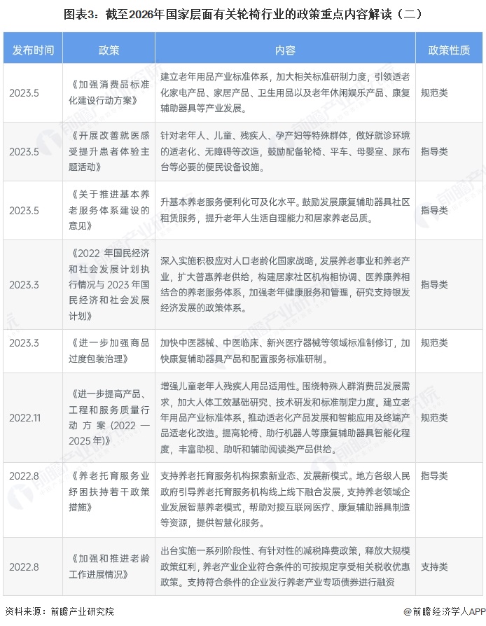 图表3：截至2026年国家层面有关轮椅行业的政策重点内容解读（二）