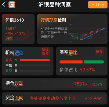 沪银期货功能软件指南，从入门到高阶全覆盖