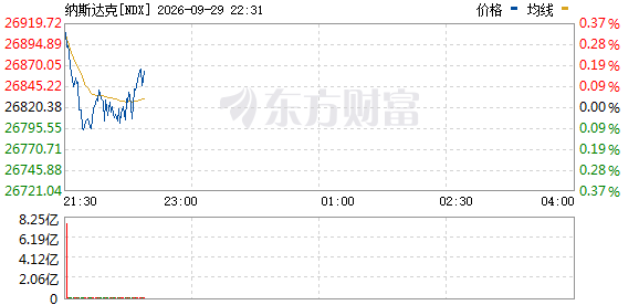 R图 NDX_0