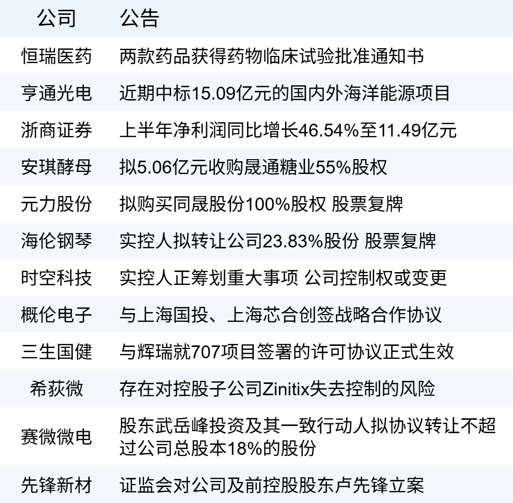xhcj_hangqing_cropper_20250725_062840.jpg
